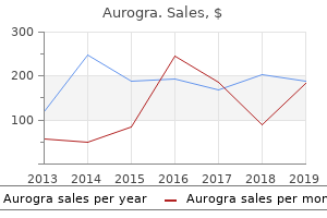 purchase discount aurogra line