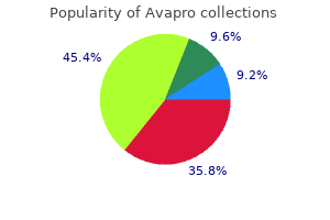 order avapro without a prescription