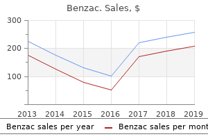 order benzac 20gr free shipping