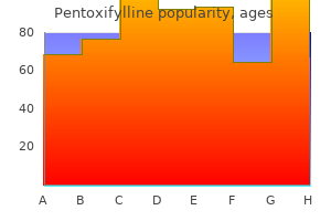 pentoxifylline 400mg low cost
