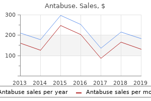 buy antabuse 250 mg without a prescription